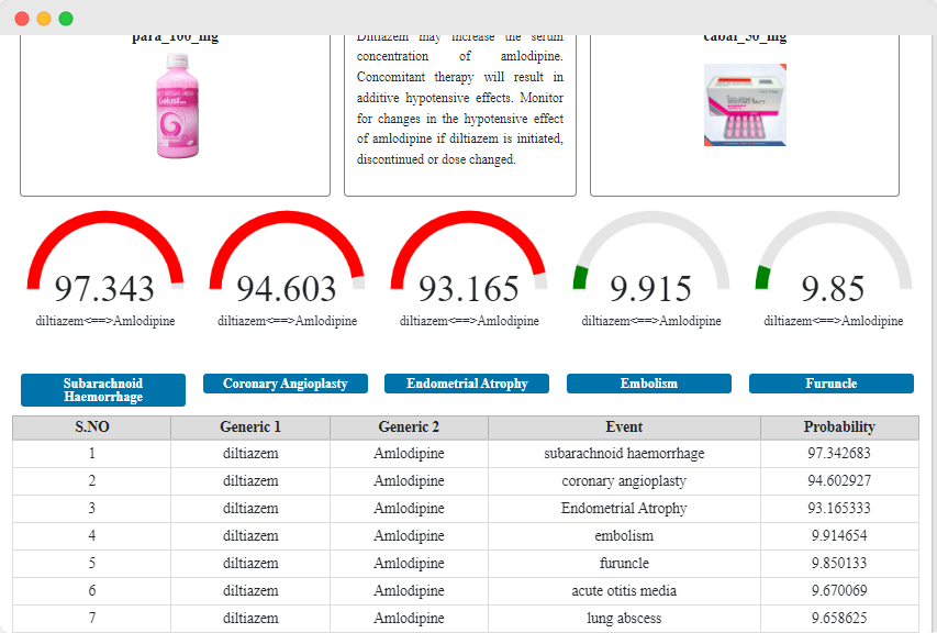 cloud hospital management software user Module